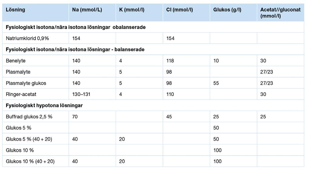Exempel på några