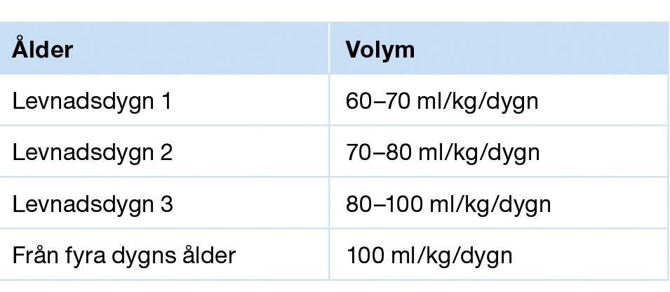 ålder ges 50-80% av normalbehov 22 1 Holliday MA, Segar WE.