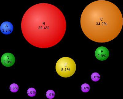 Pagerank Revolutionen Googles algoritm som värderar sidor Baserat på akademisk modell