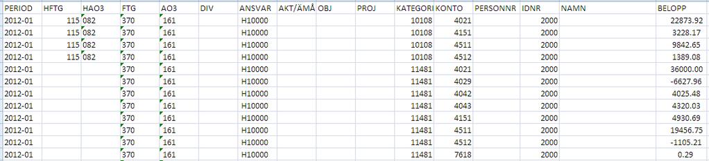 Analyslista Publiceras under Analyslistor på PalEkoportalen, när töm till redovisning är klar, två dagar efter lönetömning.