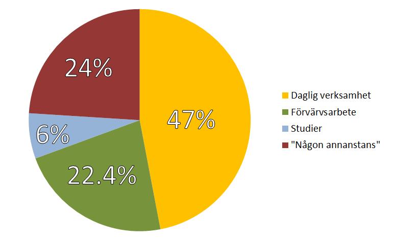 339 av 12 269 (2,8%) 243 män 96 kvinnor Studie 2 (Journal of Policy and Practice in Intellectual