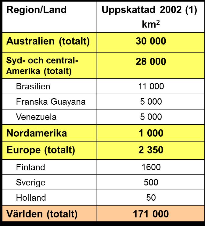 distribution and extent.