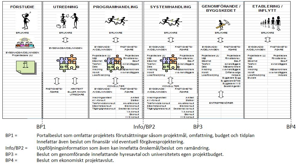 2 Lokalprojekt Detta kapitel beskriver kortfattat hur olika beslut avseende lokalprojekt upprättas samt vilka finansieringsformer, investeringar och kapitalkostnader som aktualiseras.