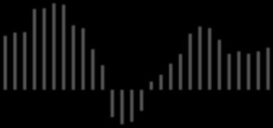 Börsbolagens vinster 1995-2013 (Q3) &####$!"#$%&'(#)*+"%',#-.'#/+("(- "%###$ "####$ %###$!