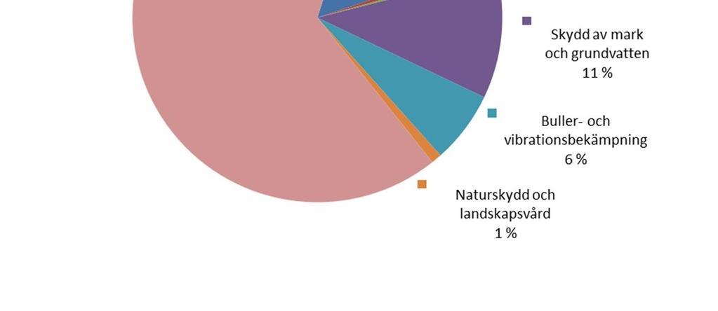 Dessutom förväntas investeringarna avkasta inkomster eller är avsedda att fortlöpande under flera räkenskapsperioder användas som produktionsfaktorer i kommunens produktion av nyttigheter och