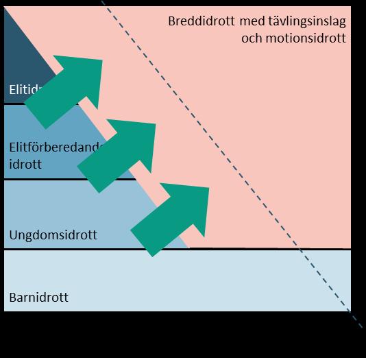 SCENEN VI TAR DEN