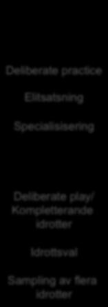 specialisering och elitsatsning Tidig specialisering och elitsatsning