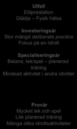 skillnader Modellen för kategorisk -> Nyanser/variationer 4-6 år Idrottsdebut (Coté, m.fl.