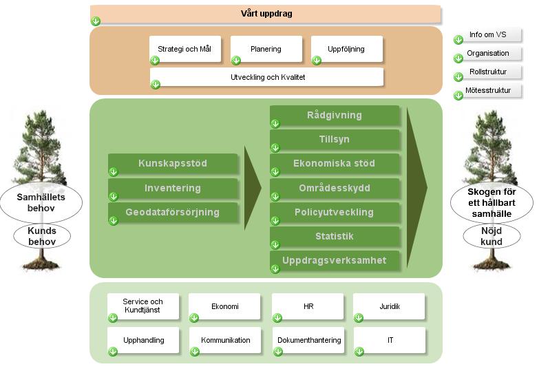 Åtgärder hur går vi vidare med resultatet Åtgärderna kommer att drivas vidare inom tillsynsprocessens förvaltning, systemförvaltning eller specifika utvecklingsprojekt som initieras av