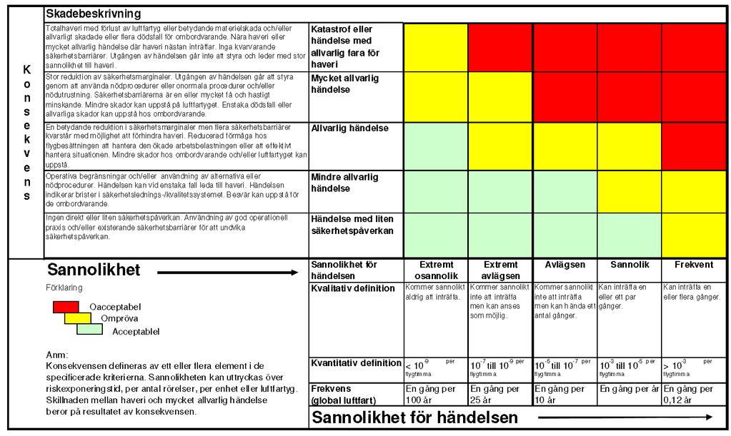 Avåkning av bana Dnr TSL 25-3822