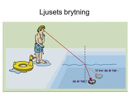 Ljus När ljuset går från ett genmskinligt material till ett annat bryts det.