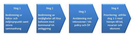 52 KOMMUNAL VA-PLAN BOLLNÄS KOMMUN PLAN FÖR ANSLUTNING TILL KOMMUNALT VA VA-utredningsområden I samband med att VA-översikten togs fram identifierades ett antal VA-utredningsområden som i enlighet