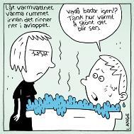 Tillskott från personer, lampor, elutrustning Solinstrålning