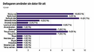Nätkoll Arvsfonden har också finansierat flera intressanta och viktiga projekt som till exempel Nätkoll och Jag på nätet. Men det behövs flera!