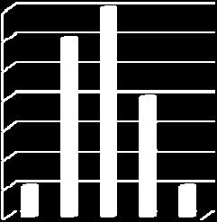 Det är enda gången av totalt 19 svalade fiskmåsar 1976-2011 som någon sett dem nere vid en damm.