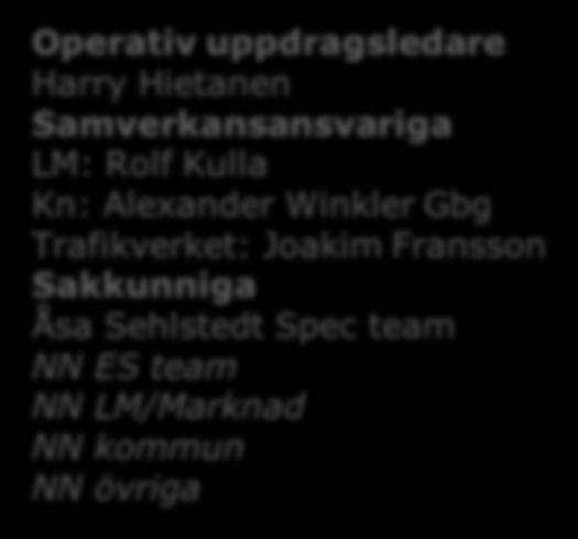 LM/Marknad NN kommun NN övriga Samverkan Topografiska data Ansvarig mottagare