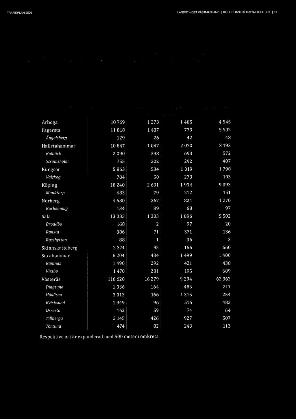 TRAFKPLAN2030 LANDSTNGETVASTMANLAND KOLLEKTVTRAFKMYNDGHETENS? [_,,,E, a. D n Nu\/ea'r2111<1;ic:é 01:11 1 áãå11tlé=,1 31112,) LjiOf 15 (Öf 1{?1 j *iiêiiâlo1a$r:_e.4:<u]-1':11'ai%i1'=- 1319"!