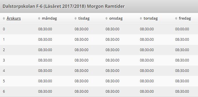 Aktuella skolor Tranemo kommun kan komma att ändra skoltider och skolorganisation under avtalstiden.