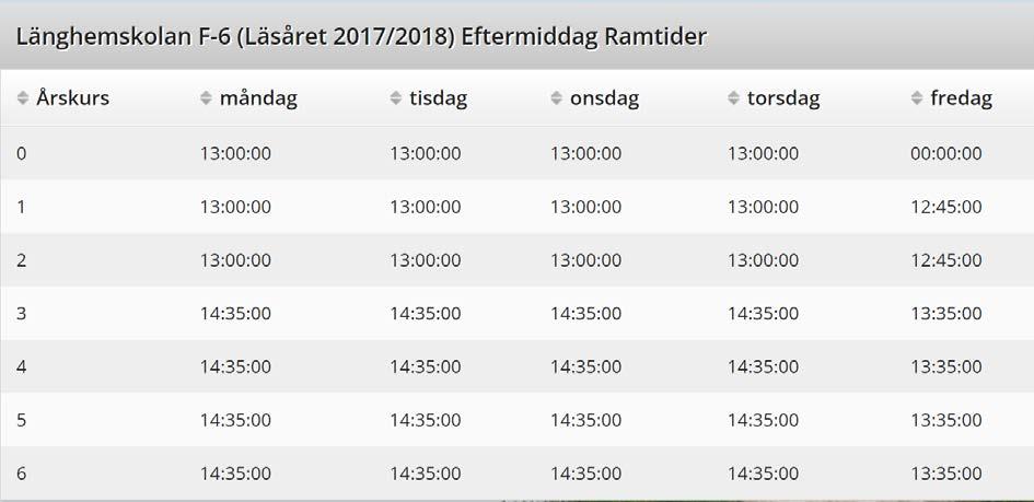 Länghemskolan Länghemskolans ramtider är