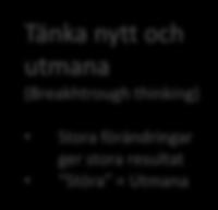 Kategoristyrning inom inköp Category Management