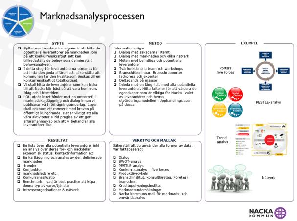 s-process