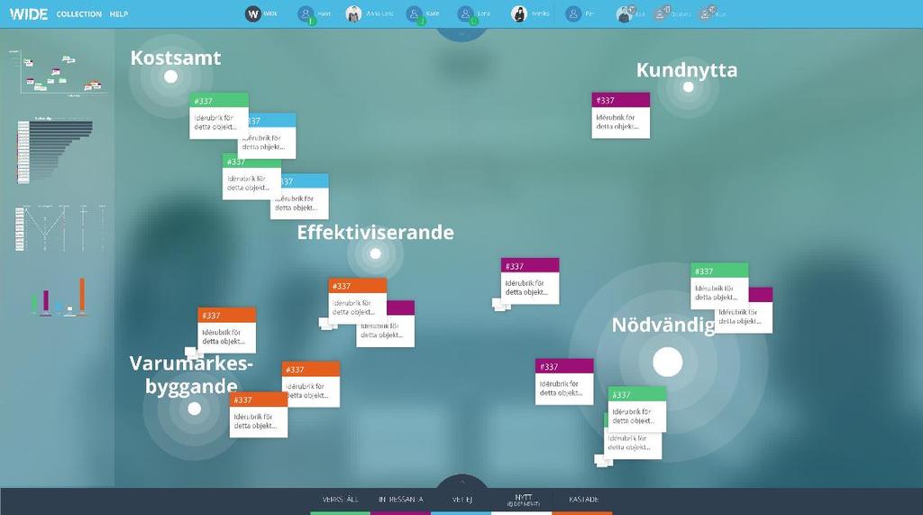 Mastervy med flera jämförelse- och värderingsvyer En av de visuella jämförelse- och värderingsvyerna kan fokuseras.