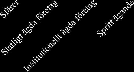 Ekonomi-betyg I tabell 6.2.1 nedan presenteras de betyg de olika ägarstrukturerna blivit tilldelade gällande ekonomidimensionen av hållbarhetsredovisning.