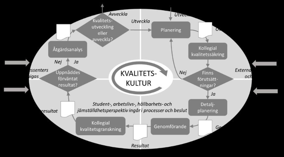 På högskolebibliotekets webbplats finns sökguider som biblioteket har producerat till hjälp för studenter och lärare. Det finns både en generell sökguide och ämnesspecifika guider.