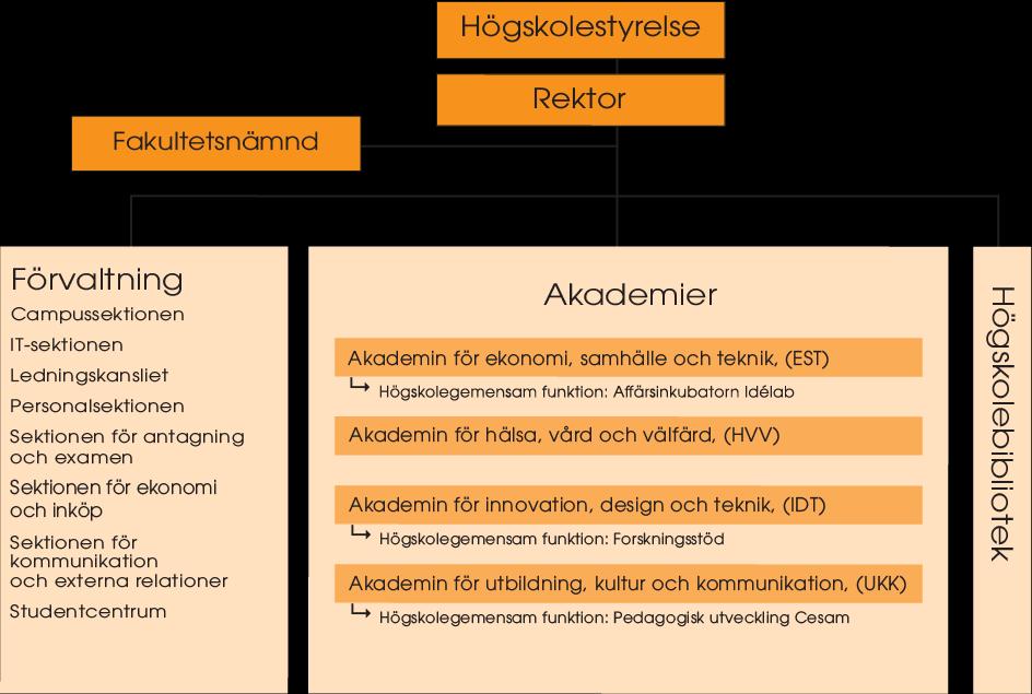 1. Om Mälardalens högskola Mälardalens högskola (MDH) var ett av de tolv nya lärosäten som inrättades i samband med högskolereformen 1977.