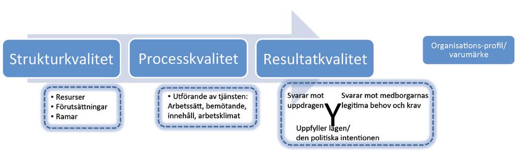 en lärande verksamhet som tar med sig erfarenheterna från föregående runda.