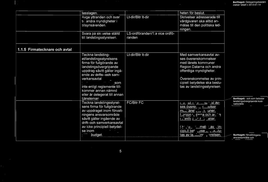 ende av drifts och samverkansavtal i nom ramen Överenskommelse av prinför fastställd budget, som cipiell betydelse ska besluinte enligt reglemente till- tas av landstingsstyrelsen.