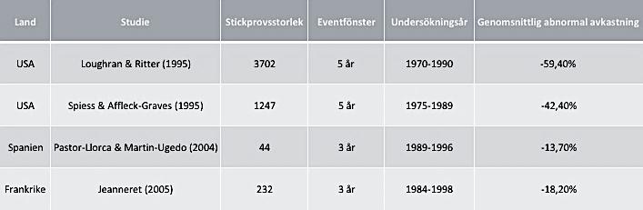 övervärderade för att kunna sälja dessa till överpris.