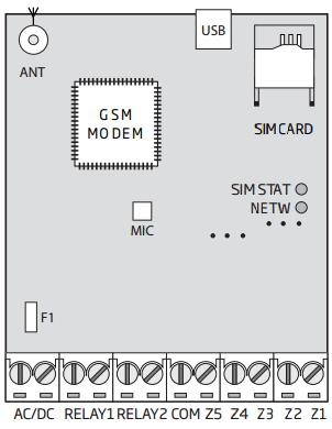 Installation av enheten. 1. Placera SIM-kortet i hållaren. Kontrollera att PIN-koden på SIM-kortet är avstängd.