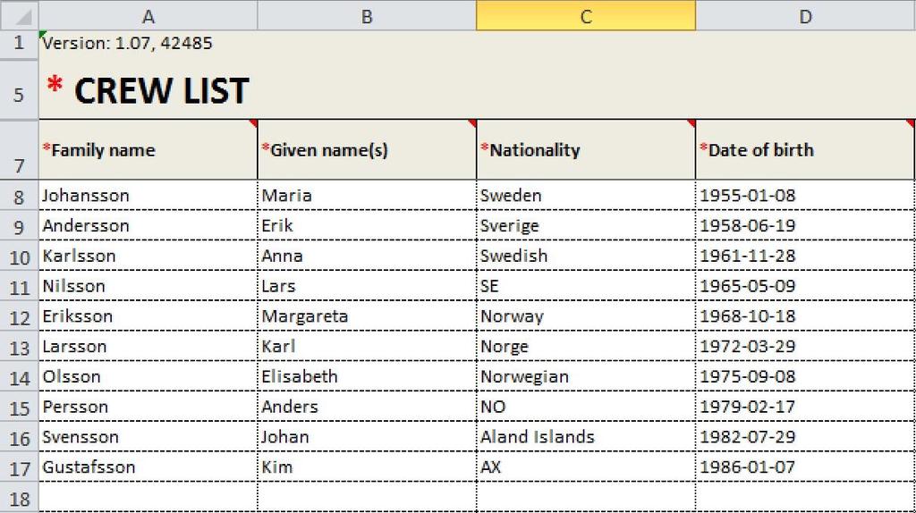 informationen ska anges svensk mall med drop downs (låst för redigering) Family name: ange personens efternamn Given