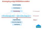 samspela med övriga inom kontaktgruppen En innemiljöutredare kan ibland bestå av flera personer Behövs ett register över bra innemiljöutredare? -modellen (Ladda ner på www.swesiaq.