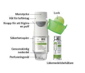Fall av dubbelmedicinering med LABA