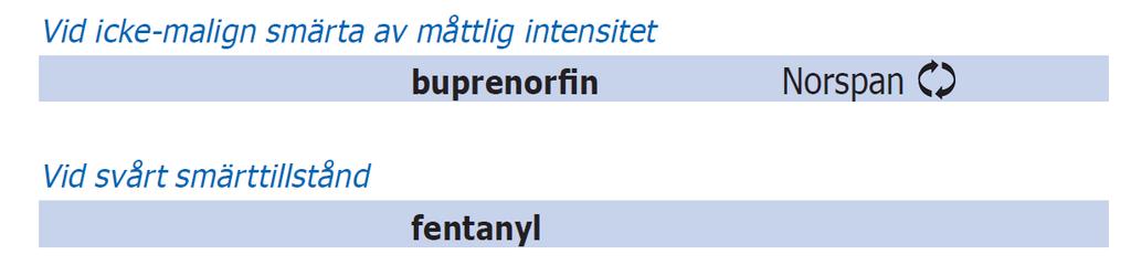 Smärta-Neurologi Vid sväljsvårigheter samt vid nedsatt gastrointestinalt upptag rekommenderas behandling med plåster.