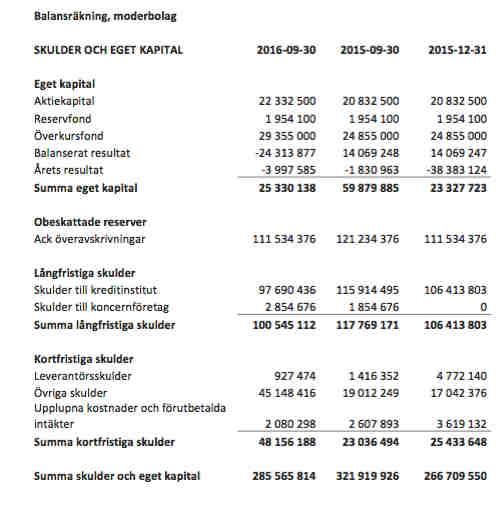 DELÅRSRAPPORT