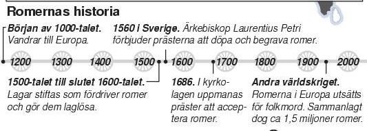 Kommer ursprungligen från