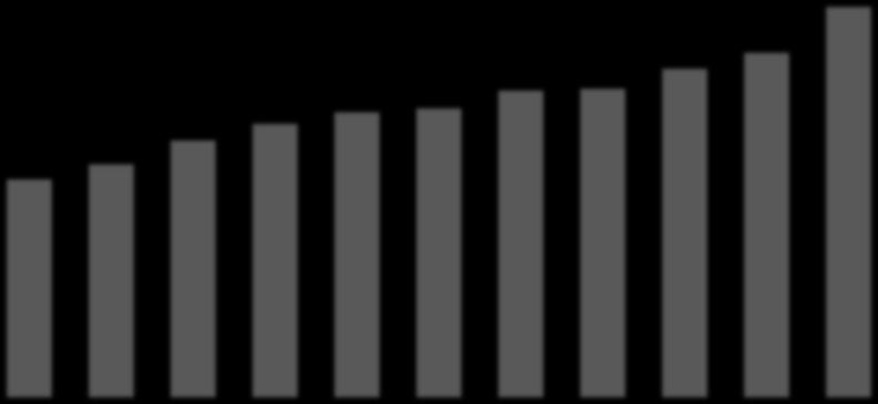 Uttalande från Stargroup om varför de valde Wests lösning framför First Data: Vår syn på bolaget konkurrenskraft stärks We are very excited about partnering with West for the next generation of