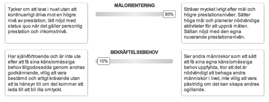 Genom certifieringen får du: - 1 dags utbildning - Fri support efter utbildningen - Din egna FinxS Säljbedömning - En Extended DISC Säljprofil - Tillgång till material på våra användarsidor Efter