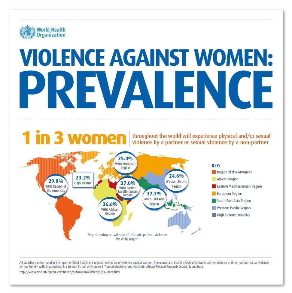 WHO. 2013. Global and regional estimates of violence against women.