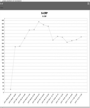 Prognostiska modeller: Palliativt prognostiskt score (PaP) Kliniskt bedömning, Karnofsky, anorexi,