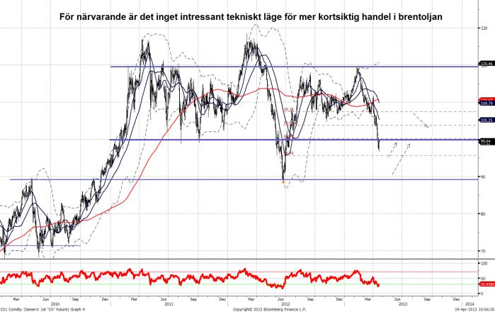 Som vi skrev i vår senaste uppdatering minskade den kinesiska importen av koppar under det första kvartalet med 29% (å/å) till 967632 ton.