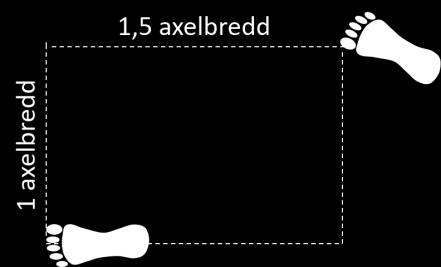 Som att sitta på en bred häst. Gående ställning Gunnung Sogi Vikt 50/50.