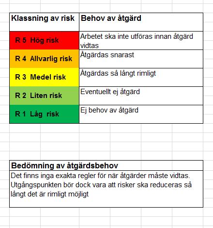 2016-05-19 5(7) Klassning av risk och bedömning av åtgärdsbehov Riskbedömningen bör göras utifrån tre perspektiv; medborgaren, Bergs kommun som helhet respektive den