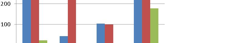 Foderindex per hektar foderproducerande ungskog Sk tt i f d ä d h fö lik tädl Sk tt i t hä Skattning av fodermängd