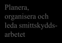 Smittskyddsläkaren med medarbetare - uppdrag och samarbetspartners STOCKHOLMS BEFOLKNING 2017-11-14 Tillse befolkningens behov av skydd mot spridning av smittsamma sjukdomar Planera,