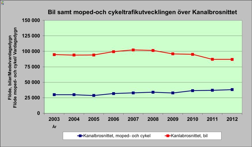 2010-2012 5.7.