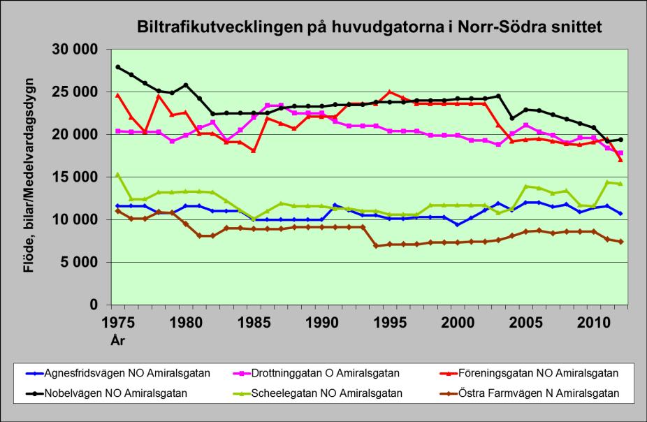 Karta över område och de räknepunkter som ingår Norr-Södra snittet 5.9.